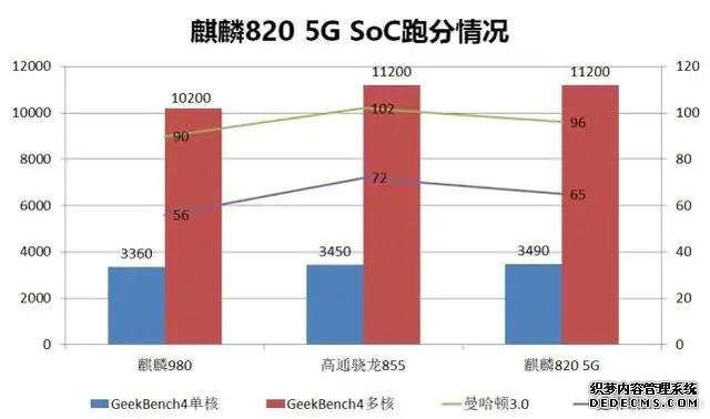 想買手機(jī)的再等等，即將發(fā)布的四款真香機(jī)，個(gè)個(gè)都有黑科技！