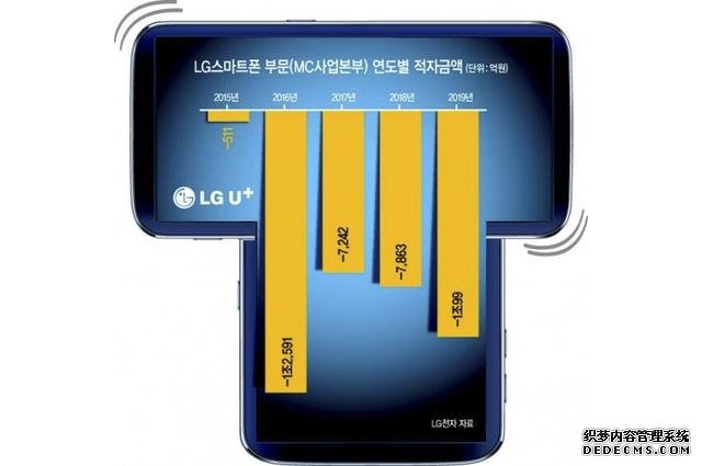 LG概念機(jī)曝光，旋轉(zhuǎn)大小雙屏+ 6400萬(wàn)三主攝，準(zhǔn)備玩轉(zhuǎn)雙屏概念