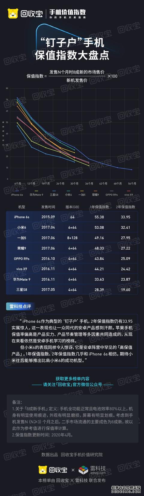 紅米K30 Pro降價(jià)還被罵？真相來了