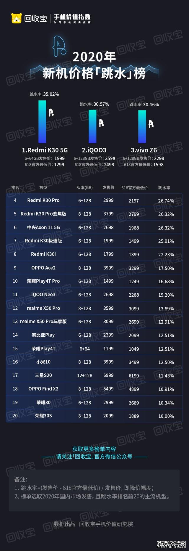 紅米K30 Pro降價(jià)還被罵？真相來了