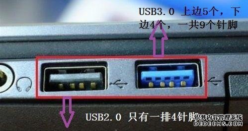 iPhone 13要用的充電口，到底好在哪？