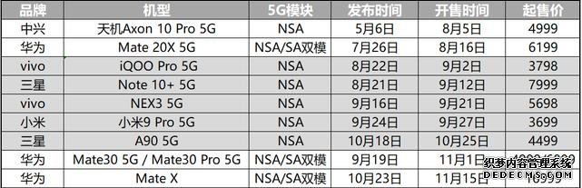 手機(jī)沒(méi)這幾個(gè)賣(mài)點(diǎn)，2020年都算不上旗艦