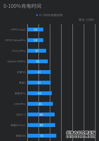 手機(jī)沒(méi)這幾個(gè)賣(mài)點(diǎn)，2020年都算不上旗艦