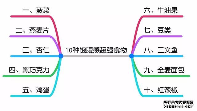 減脂期運動后心情低落想放棄，何不試試用心理方法來渡過情緒難關(guān)