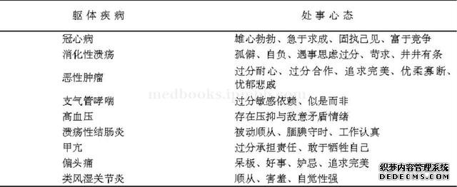 心態(tài)是如何決定健康的？