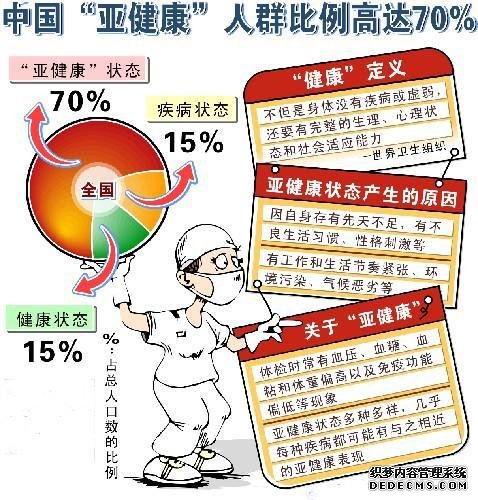70%的人處于亞健康狀態(tài)，專家：沒病不等于健康，養(yǎng)生不能丟！