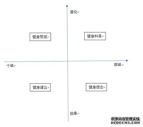 健康管理七日談：如何構(gòu)建清晰、可達(dá)、實用的健康管理解決方案？