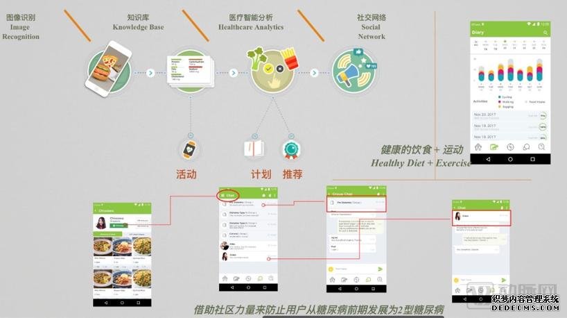 健康管理七日談：如何構(gòu)建清晰、可達(dá)、實用的健康管理解決方案？