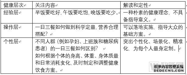 健康管理七日談：如何構(gòu)建清晰、可達(dá)、實用的健康管理解決方案？