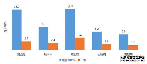 健康管理的重要性，說千遍萬遍，不如看一遍