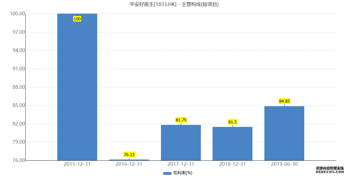 大量資本入局萬(wàn)億健康管理市場(chǎng)，但是是否叫好不叫座