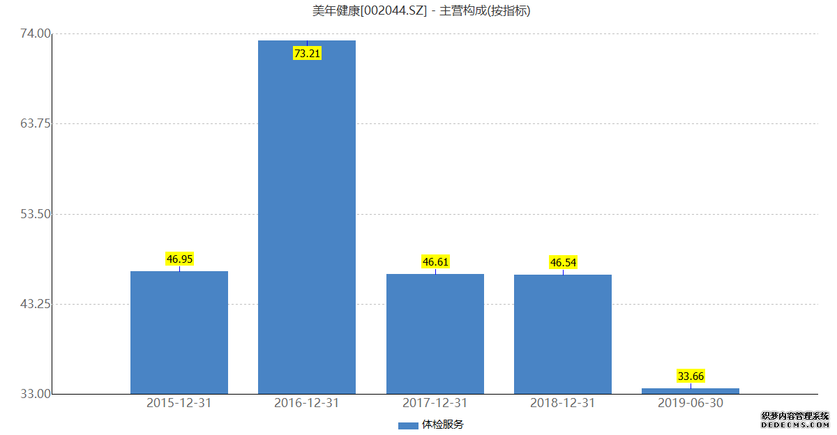 大量資本入局萬(wàn)億健康管理市場(chǎng)，但是是否叫好不叫座