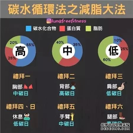 22條健身知識，認真看完相當于上了一節(jié)私教課