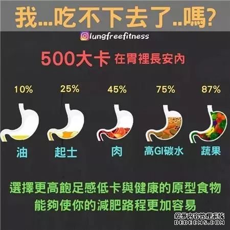 22條健身知識，認真看完相當于上了一節(jié)私教課