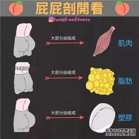 22條健身知識，認真看完相當于上了一節(jié)私教課