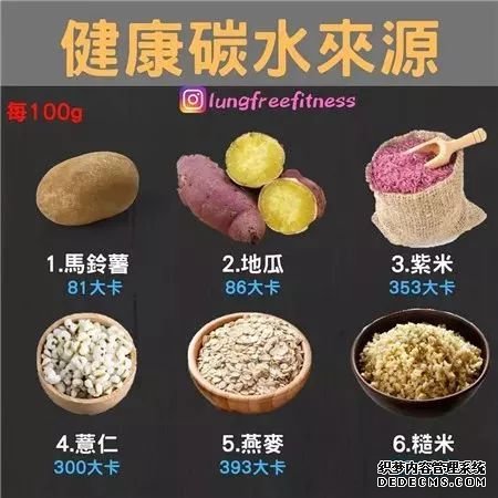 22條健身知識，認真看完相當于上了一節(jié)私教課