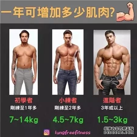 22條健身知識，認真看完相當于上了一節(jié)私教課