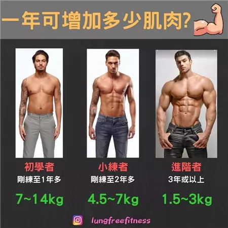 圖文并茂的健身小貼士（建議收藏！）