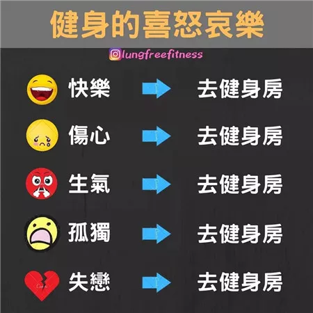 圖文并茂的健身小貼士（建議收藏！）