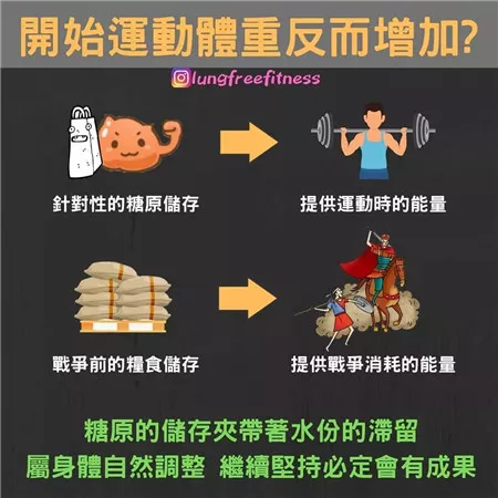 圖文并茂的健身小貼士（建議收藏?。? img_height=