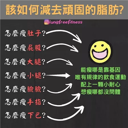 圖文并茂的健身小貼士（建議收藏！）