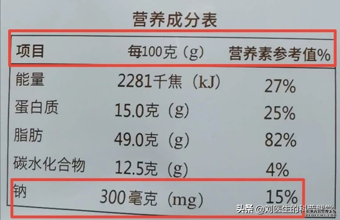 高血壓到底是低鹽還是低鈉，千萬別弄錯(cuò)了，醫(yī)生告訴你真相