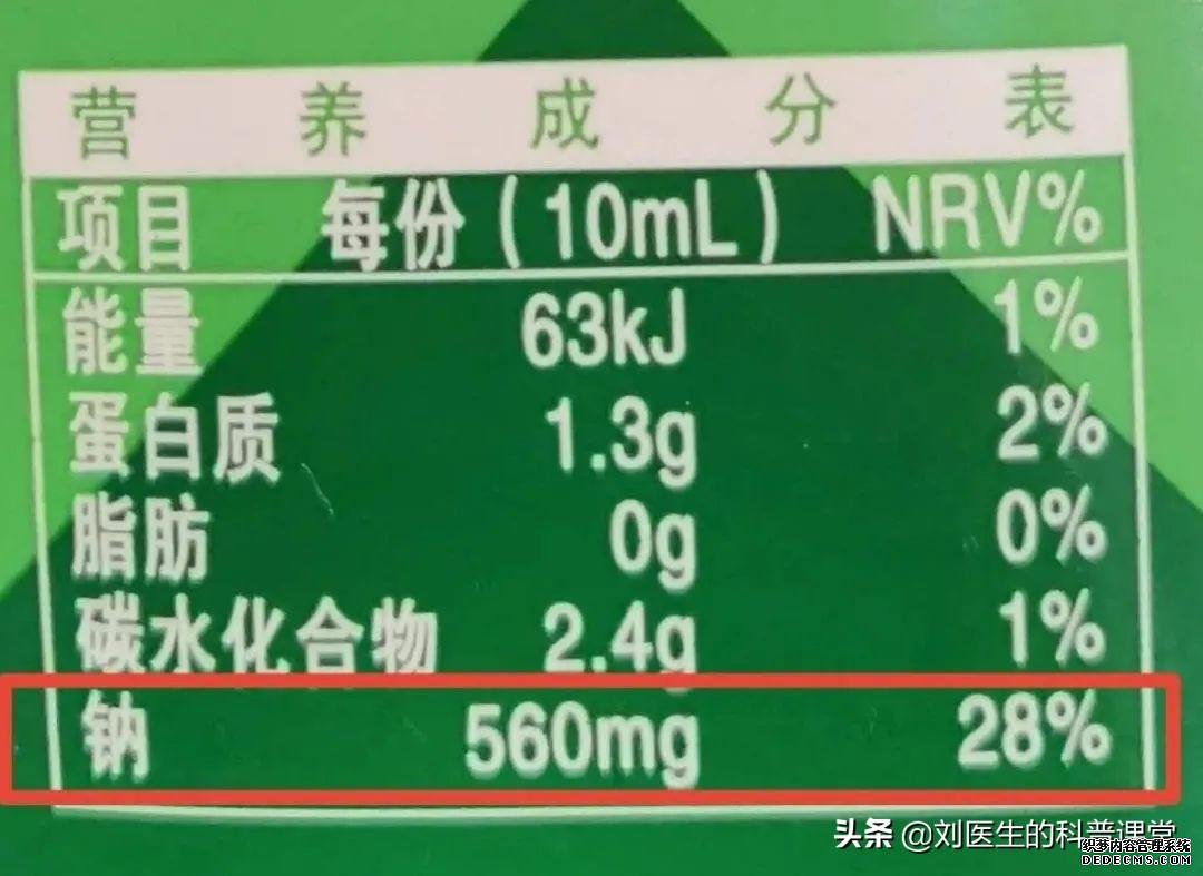 高血壓到底是低鹽還是低鈉，千萬別弄錯(cuò)了，醫(yī)生告訴你真相
