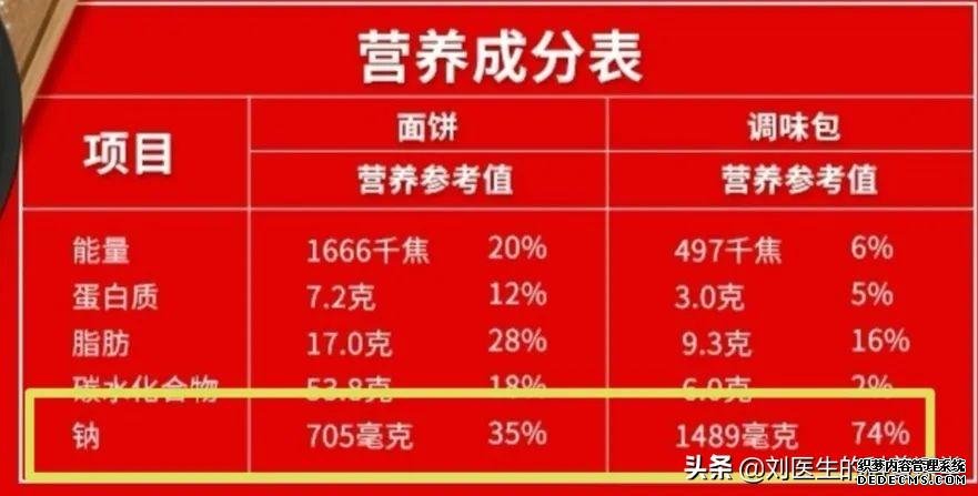 高血壓到底是低鹽還是低鈉，千萬別弄錯(cuò)了，醫(yī)生告訴你真相