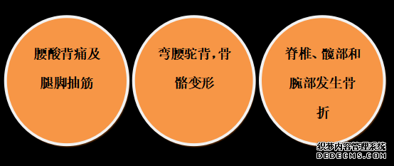 世界骨質(zhì)疏松日 | 預防“骨質(zhì)疏松”補鈣就可以了嗎？營養(yǎng)專家送你一份“護骨秘籍”